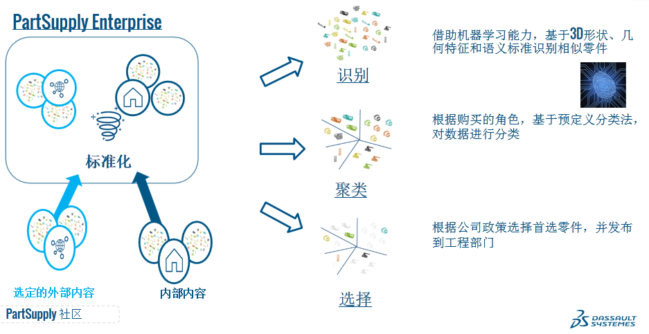 正版SOLIDWORKS软件