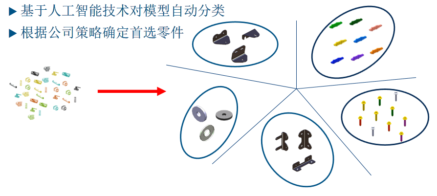 正版SOLIDWORKS软件