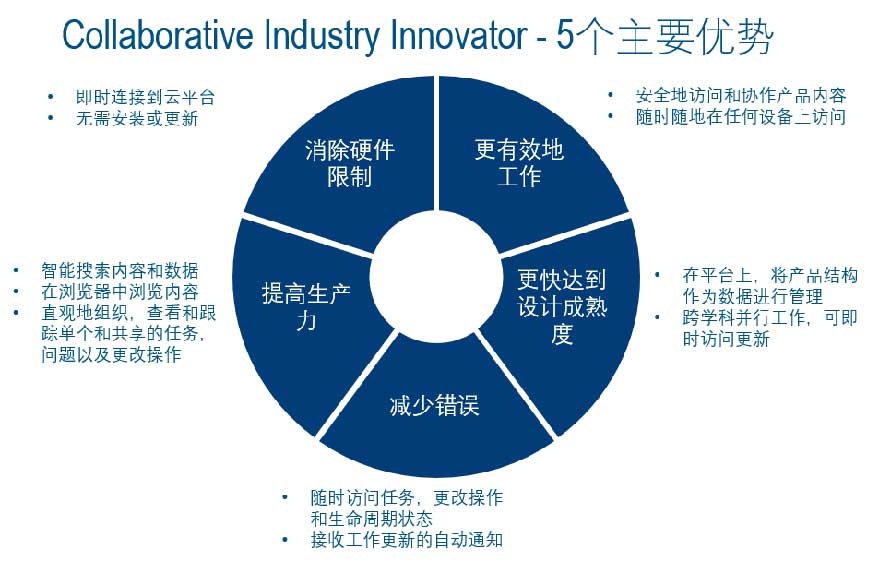 正版SOLIDWORKS软件