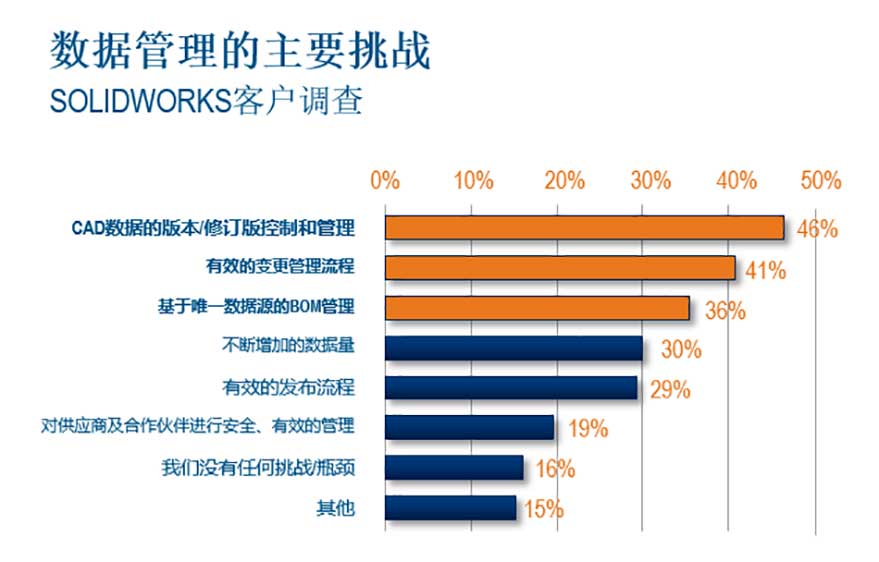 正版SOLIDWORKS软件